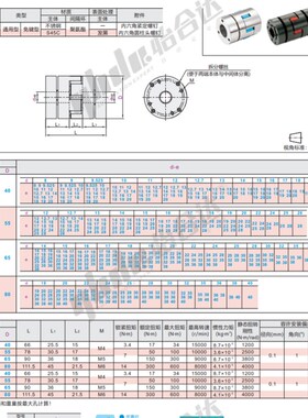 DCJ31 DCJ36-D55-d12 d13 d14 d15 d16 17 18-e19 20 22 24 25 28