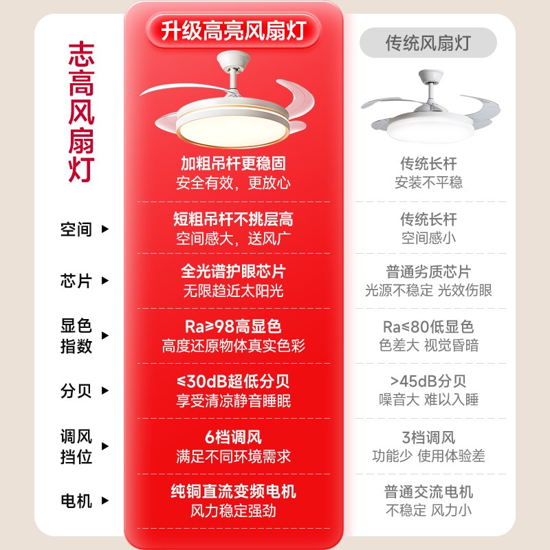 隐形风扇灯2025新款餐厅吊w扇灯现代简约客厅卧室家用房间中山灯