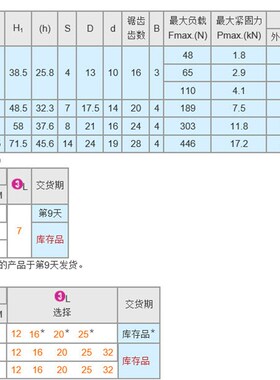 替代米思米 SCLDM6/4-16 120/25/32固定把手 不锈钢系列