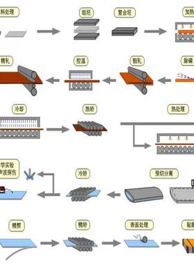 Q345R+S31608-环保化工设备 化工储罐 防腐储罐-不锈钢复合板