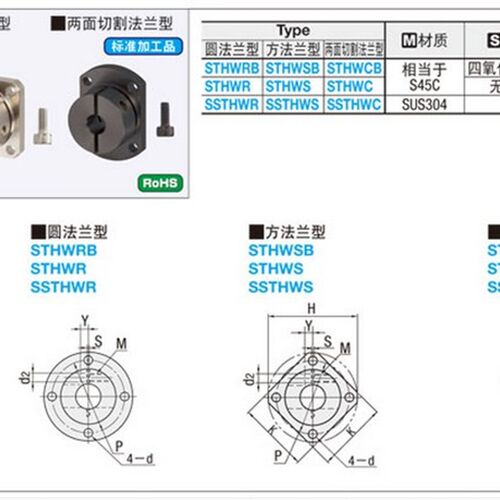 好货879879 开口标准型/方形法兰STHWB/STHWSB15/16/20/25/30
