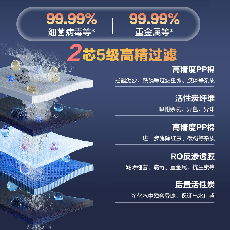 来克斯1000G大流量RO反渗透净水器厨下式滤水机前置过滤器净水机