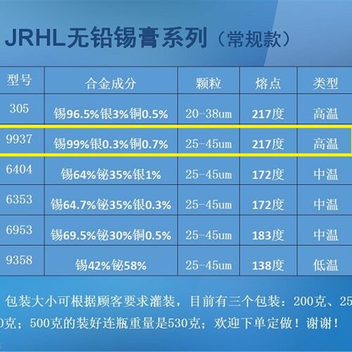 新品无铅锡膏9937 高温锡膏含银 Sn99Ag0.3Cu0.7无铅环保锡浆500