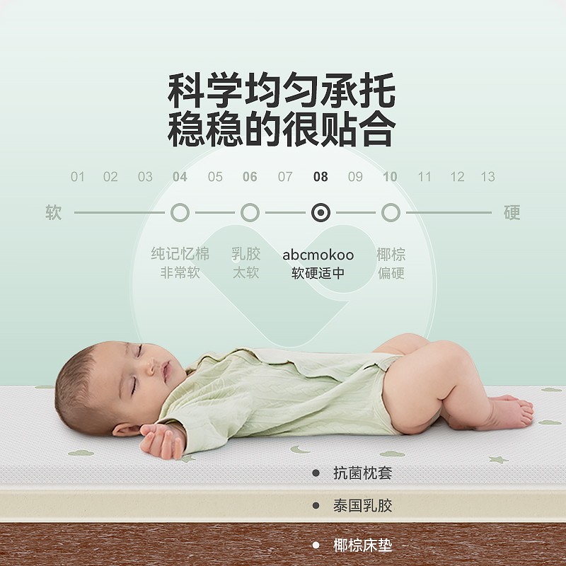 ABCMOKOO婴儿防吐奶斜坡枕防溢奶呛奶垫新生儿护脊椎图片