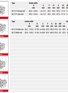 供应莫尔莫尔MULTIM72拖链喷涂机器人防护抗静电防尘汽车