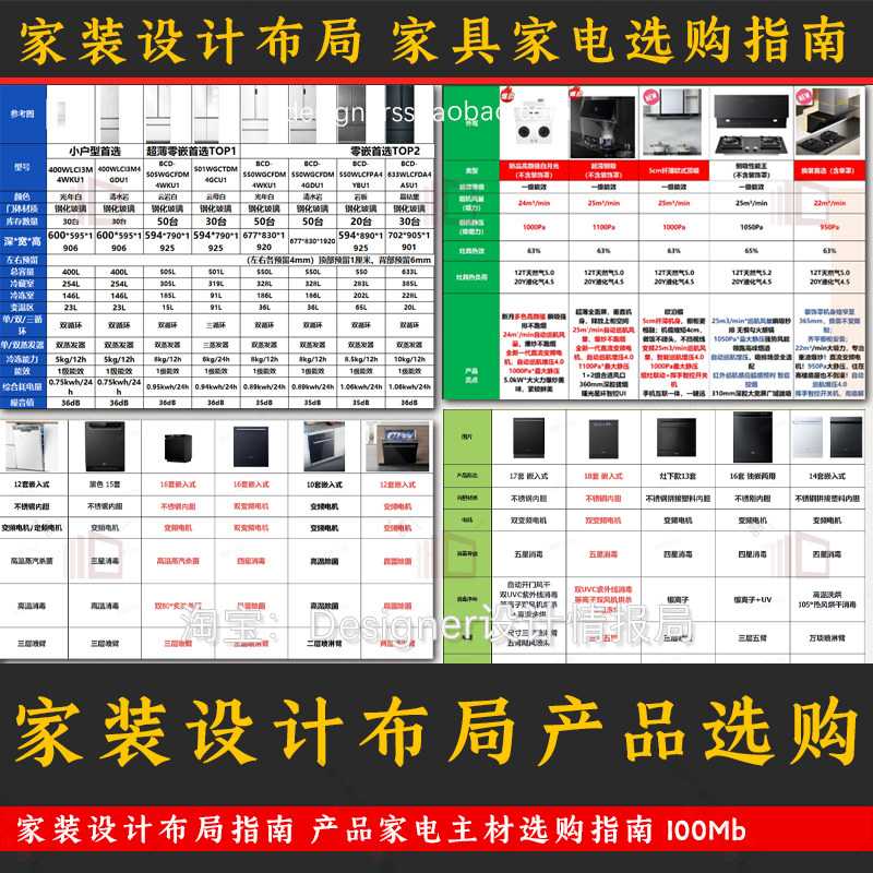 家装设计户型布局指南主材电器家刻录盘个性化服务