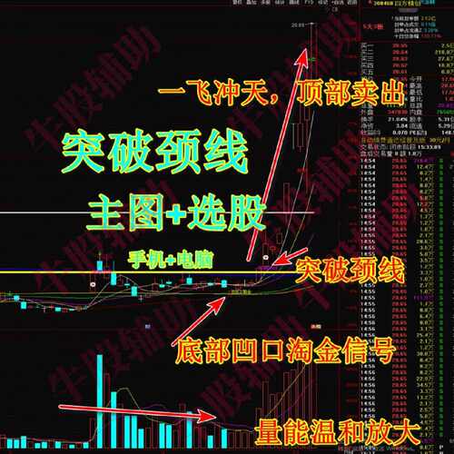 突破颈线过左凹尖峰凹底淘金战法低位建仓跟随主力通达信指标公式