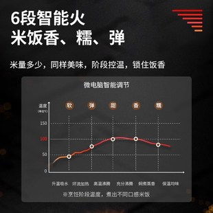 UOO福库智能电饭煲升家用智能预约蒸煮炖自动洗涤电饭锅9