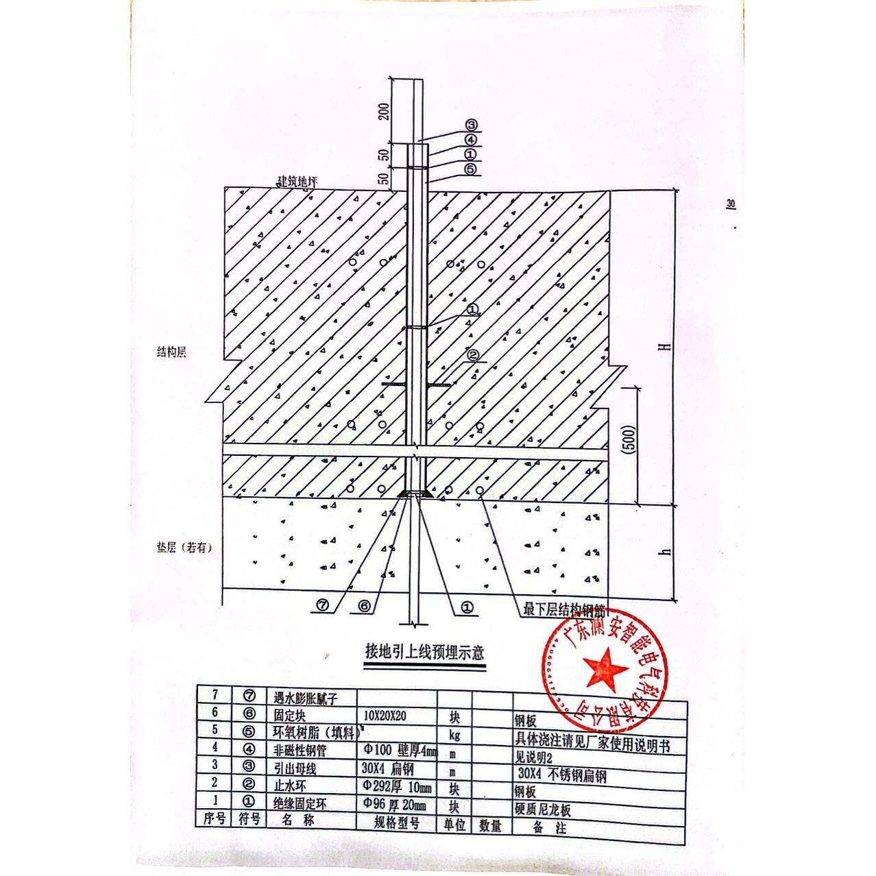 地铁交通接地引出装置成套一体化引上线接地引出端子非磁性钢管
