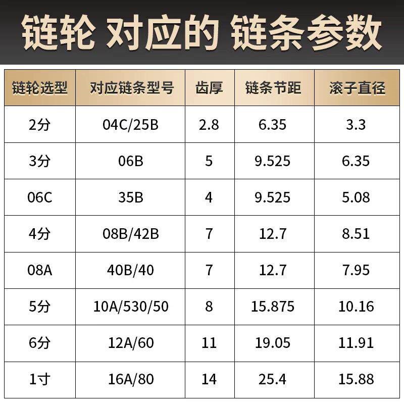 速发工厂各种长度工业传动链条套筒滚子链条弯板链条A/B/C型