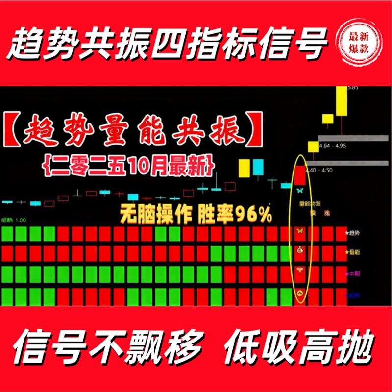 2新通达信趋势量能共振趋势共振四指标信号 源码公式指标