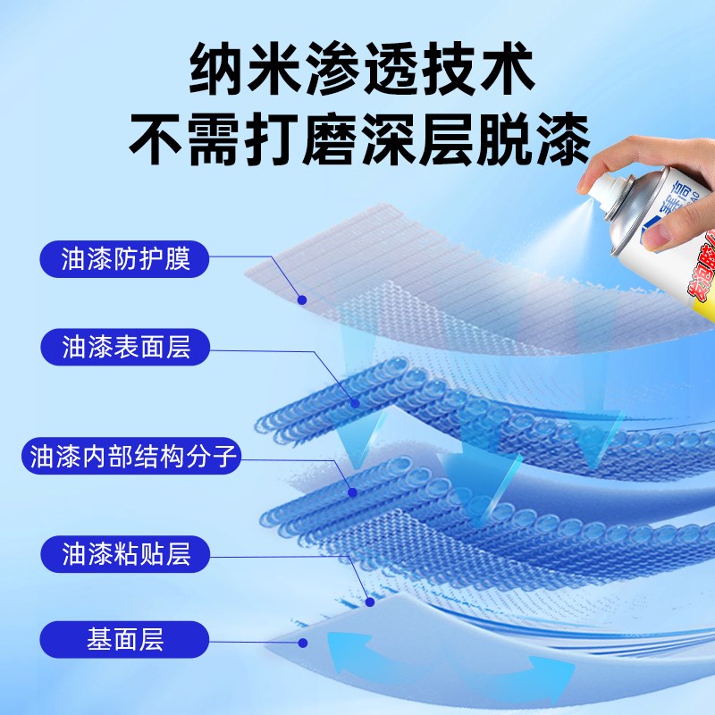 自行车脱漆剂电动摩m托车飞漆清洗剂强力去金属除漆剂自喷漆清除