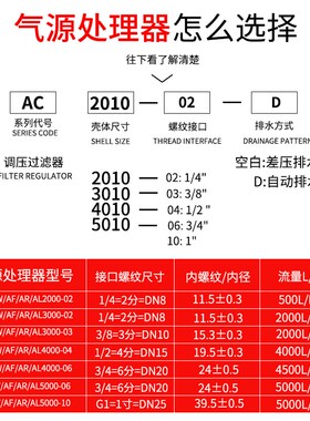 气源处理油水分离器两二联件AC3010-03/4010D过滤器AWAL3000/2000