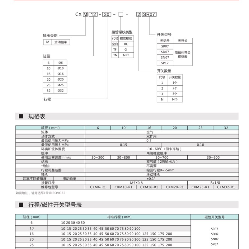 Pneulead纽立得CXM6双活塞单杆气缸CXM10 16 20 25 32*5040607080
