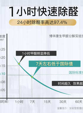 博华康生去除甲醛清除剂 光触媒新房家用强力型 沙发味除醛布