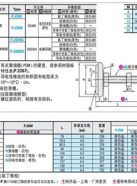 橡胶底座脚轮调整块FJSN8/10/12/16/20-50/6070/75/100米思米