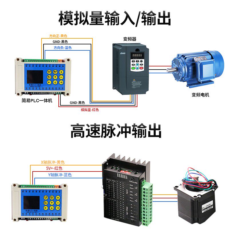 敏控plc简易中文一体机工控板可编程控制器模拟量485高速脉冲数显