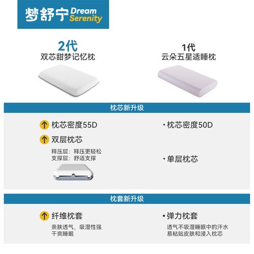 赛诺旗下梦舒宁双芯甜梦记忆枕助睡眠枕头慢回弹记忆棉组合枕芯