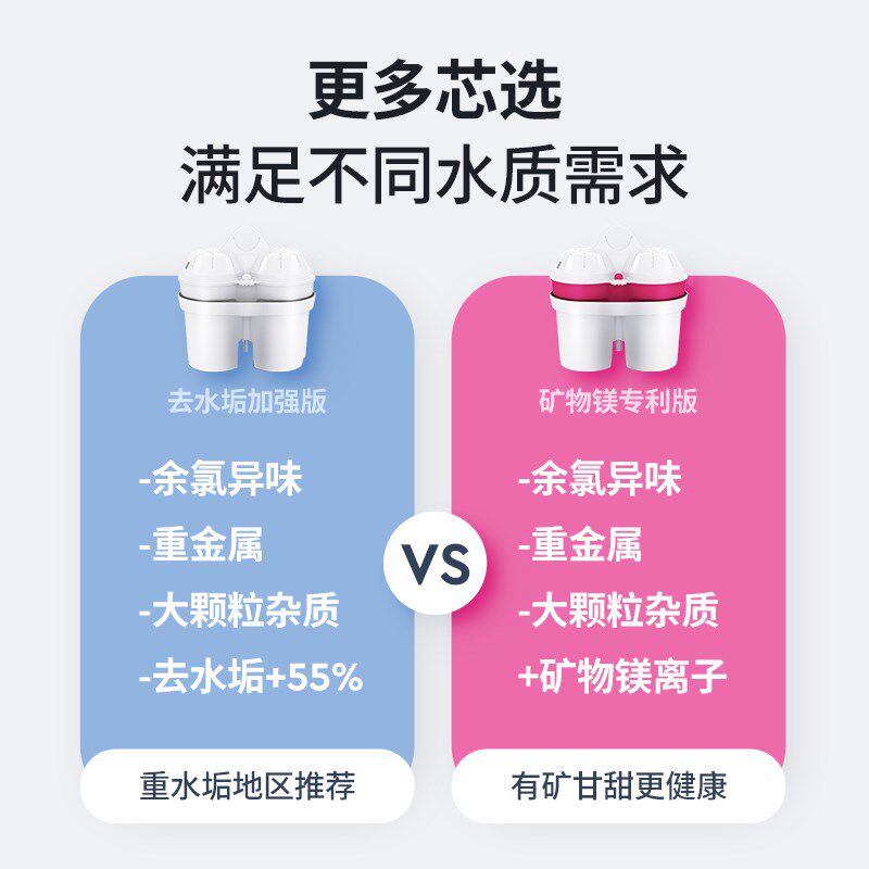 倍世bwt净水壶过滤水壶矿物镁离子+去水垢加强滤芯6只装原装进口