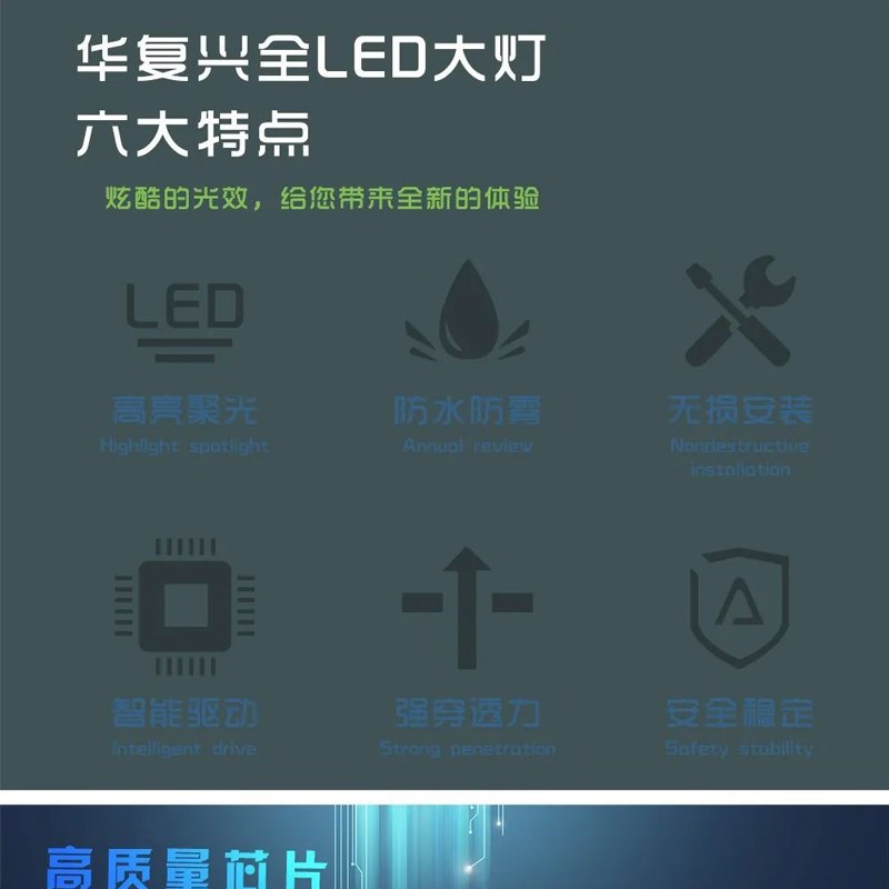 东风柳汽乘龙H5/H7/新M3大灯总成改装LED大灯超亮双透镜原厂配件