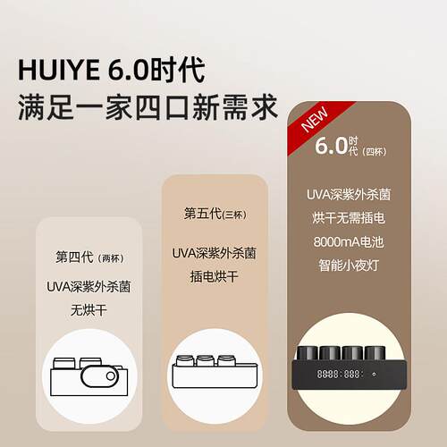 HIYE智能紫外线线杀牙刷消毒器菌烘干 干漱U口杯置物架子HXD159一