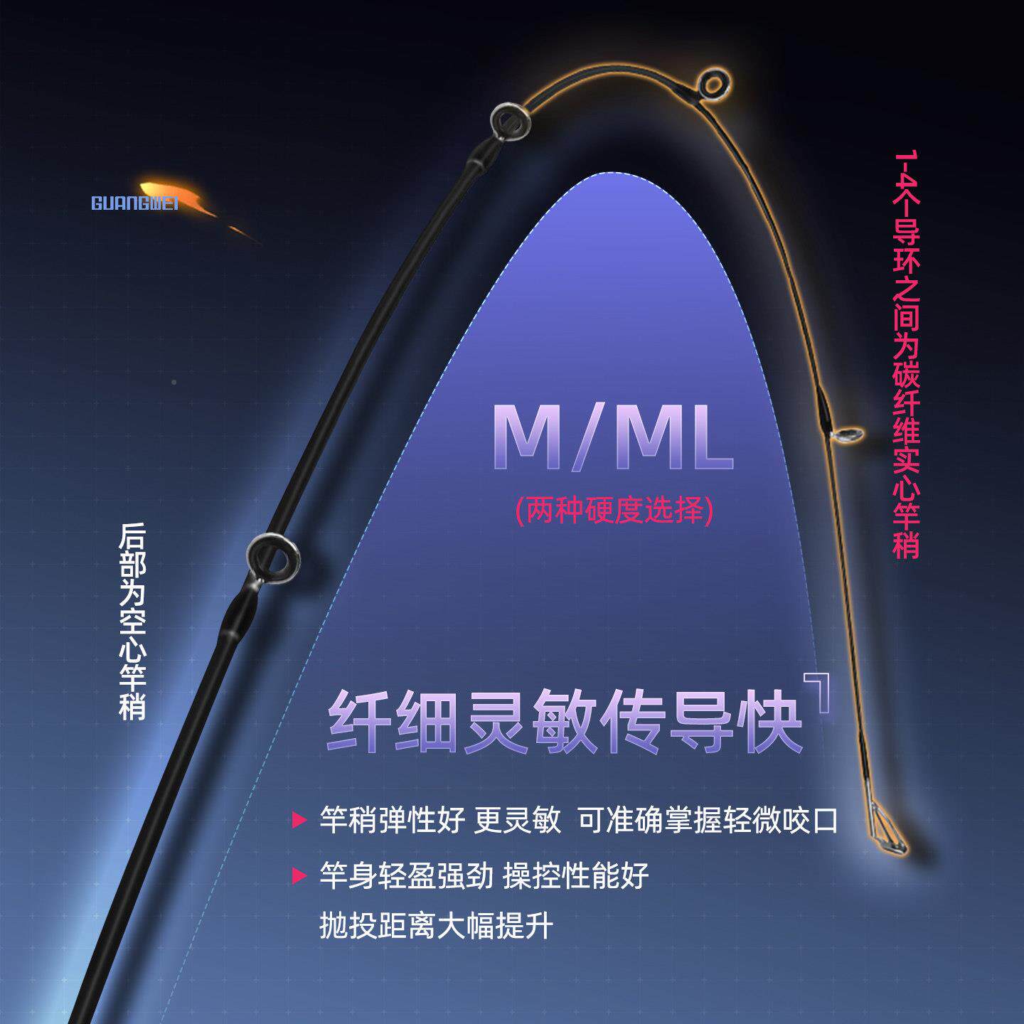 光20250523威速龙调二代路亚竿速轮装全套m/ml快碳素鲈鱼翘套嘴桂