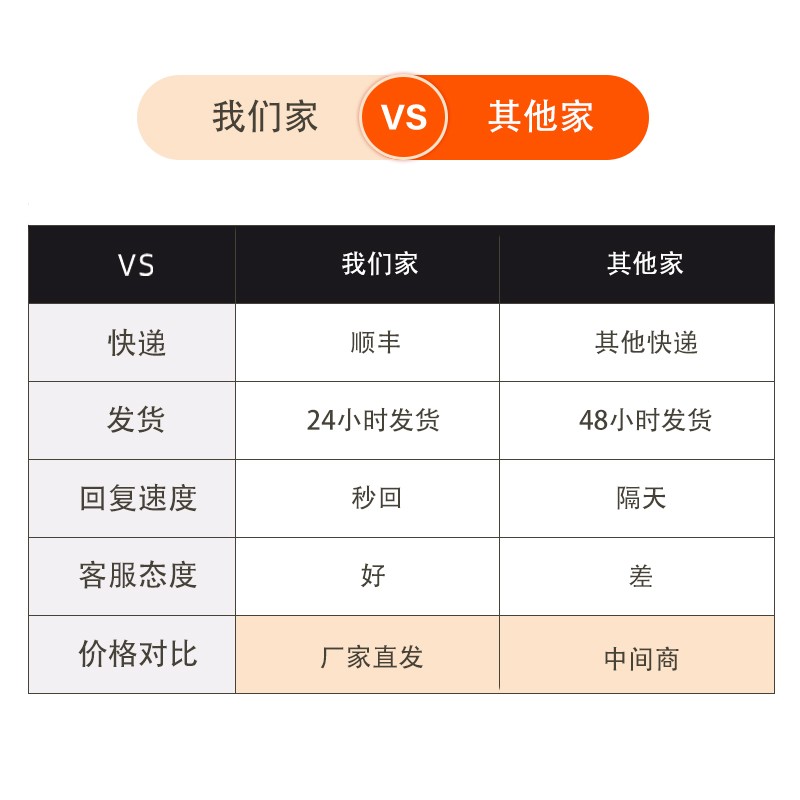 枇杷托珍珠棉快递专用-5斤装枇杷的泡沫防震托盘箱子