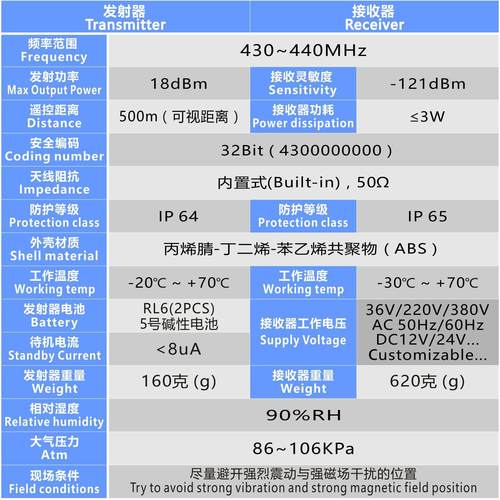 /品硕F21-2S-TXZB泥浆泵专用500米远距离工业无线遥控器