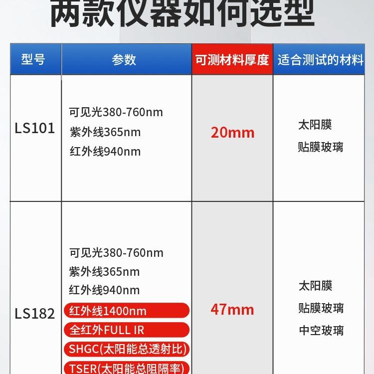 汽车太阳膜隔热测试仪玻璃防爆膜检测仪器紫外线LS101182