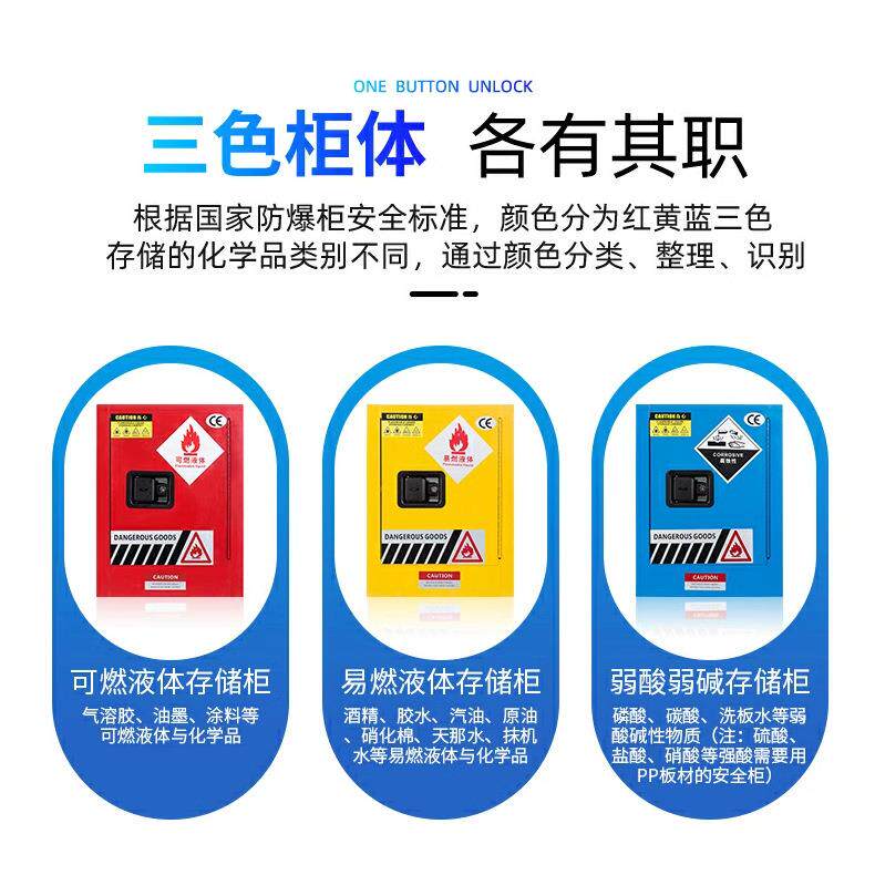 防爆柜化学品安全柜工业防爆箱危化品储存柜易燃易爆危险品存储柜