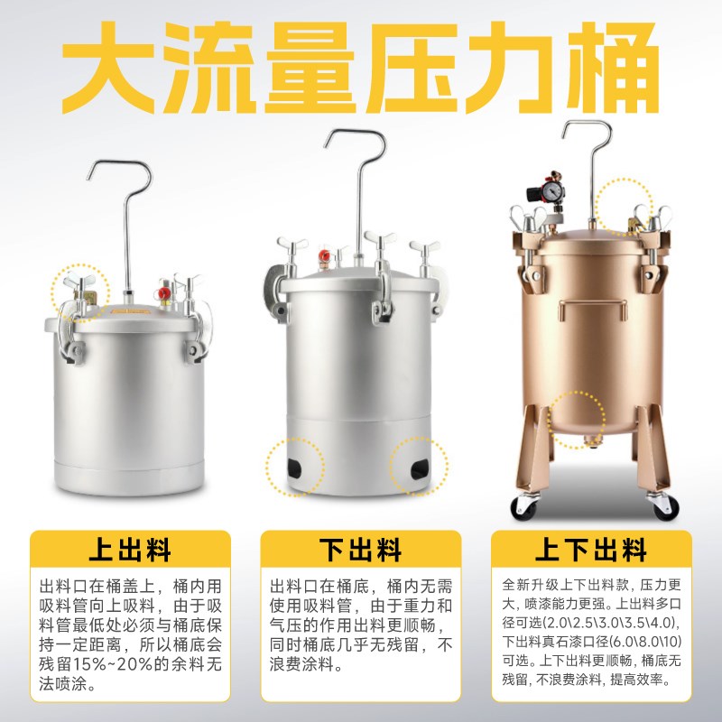 水包水真石喷漆枪1m0L水包砂专用外墙彷石喷枪乳胶漆喷涂机储水压