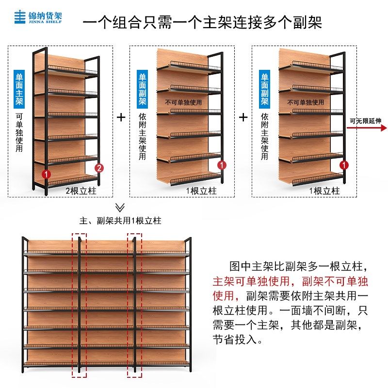 带护栏四a柱仿木纹超市货架安辰式拆装便利店零食展示架多层单双,商业/办公家具,超市货架,淘宝优惠券,粉丝福利购,淘宝优惠卷