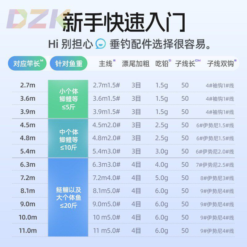 汉鼎一号线 e线组套装鱼线 线线 线组鱼钩浮漂子线 线主线 线新手