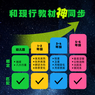 太阳系宇宙八大行星天体模型幼儿B园小学生科学小实验月食日食认