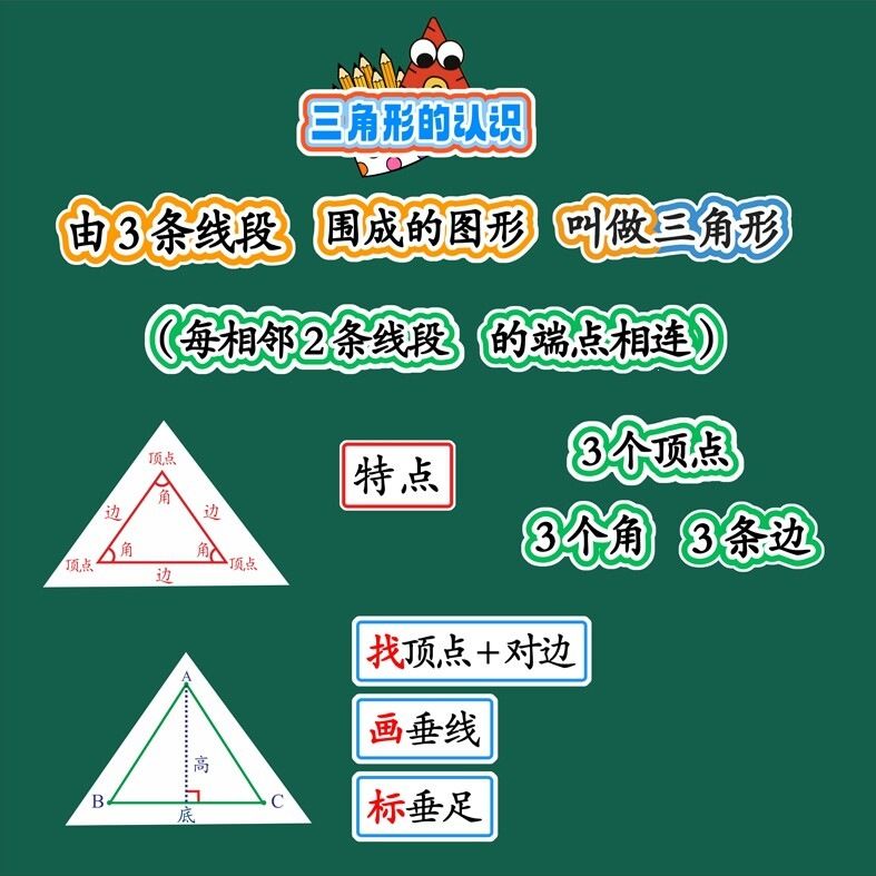 三角形的认识设计塑封磁吸贴公开课黑板贴个性板贴教具四下