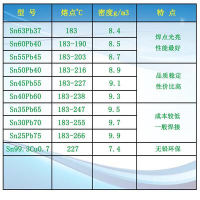 800g0.60.81.01.2线径有铅锡丝锡线焊锡丝Sn40/Pb60