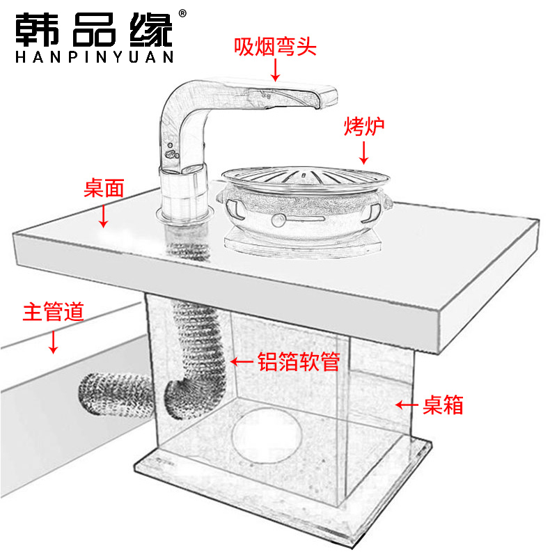 韩式上排弯头烤肉炉拐脖罩商用上吸烟管道开店下T排不锈钢排风包