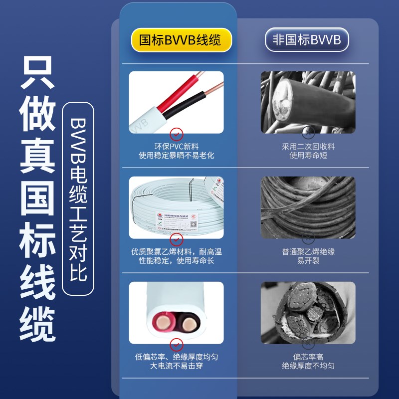 河阳电线国标纯铜芯软护套线2芯1.5/2.5/4平方空调S硬线BVVB电缆