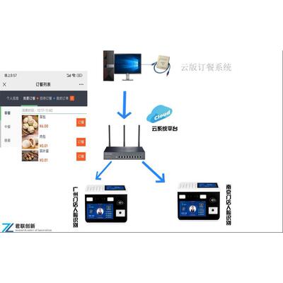 刷脸扫码刷卡云版系统售饭机大理终身维护