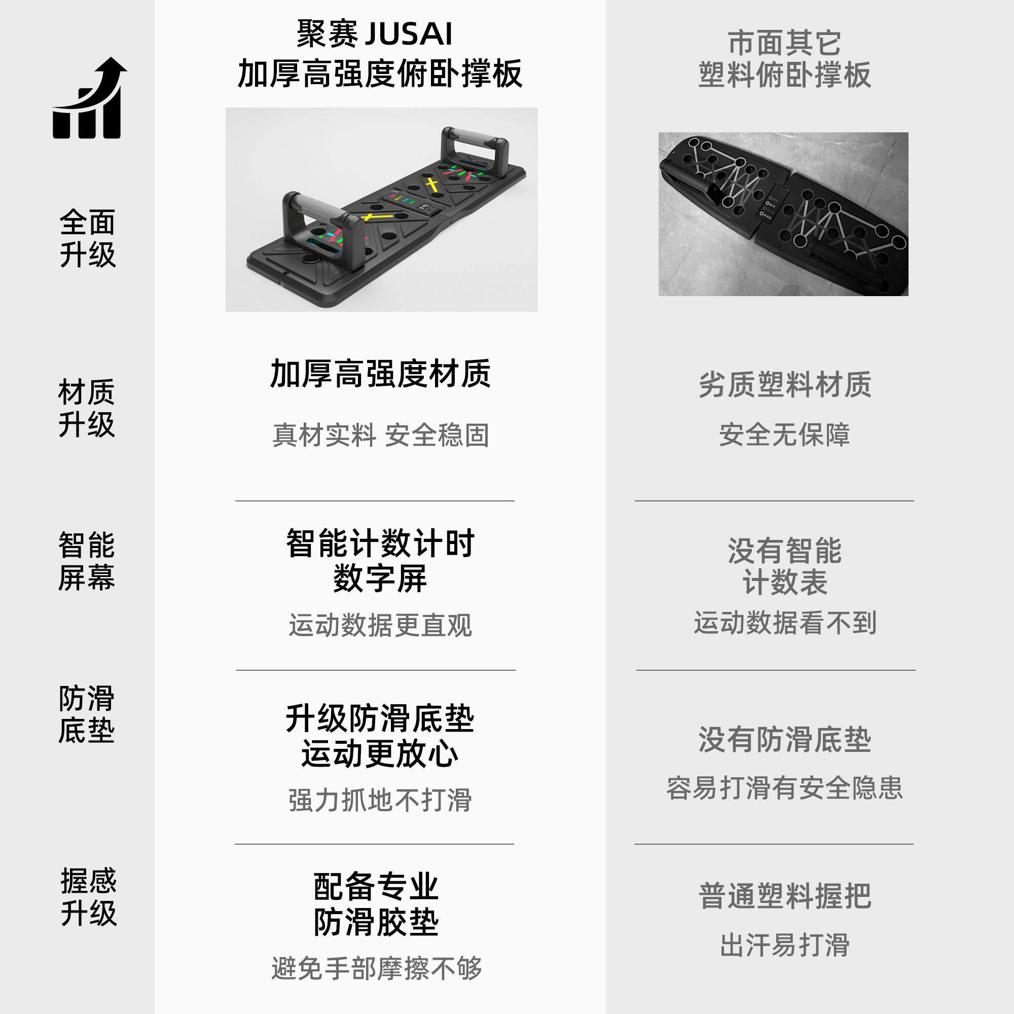 聚赛多功伏地动挺身训板支架辅能助FWC-001器材练平板支撑男健身