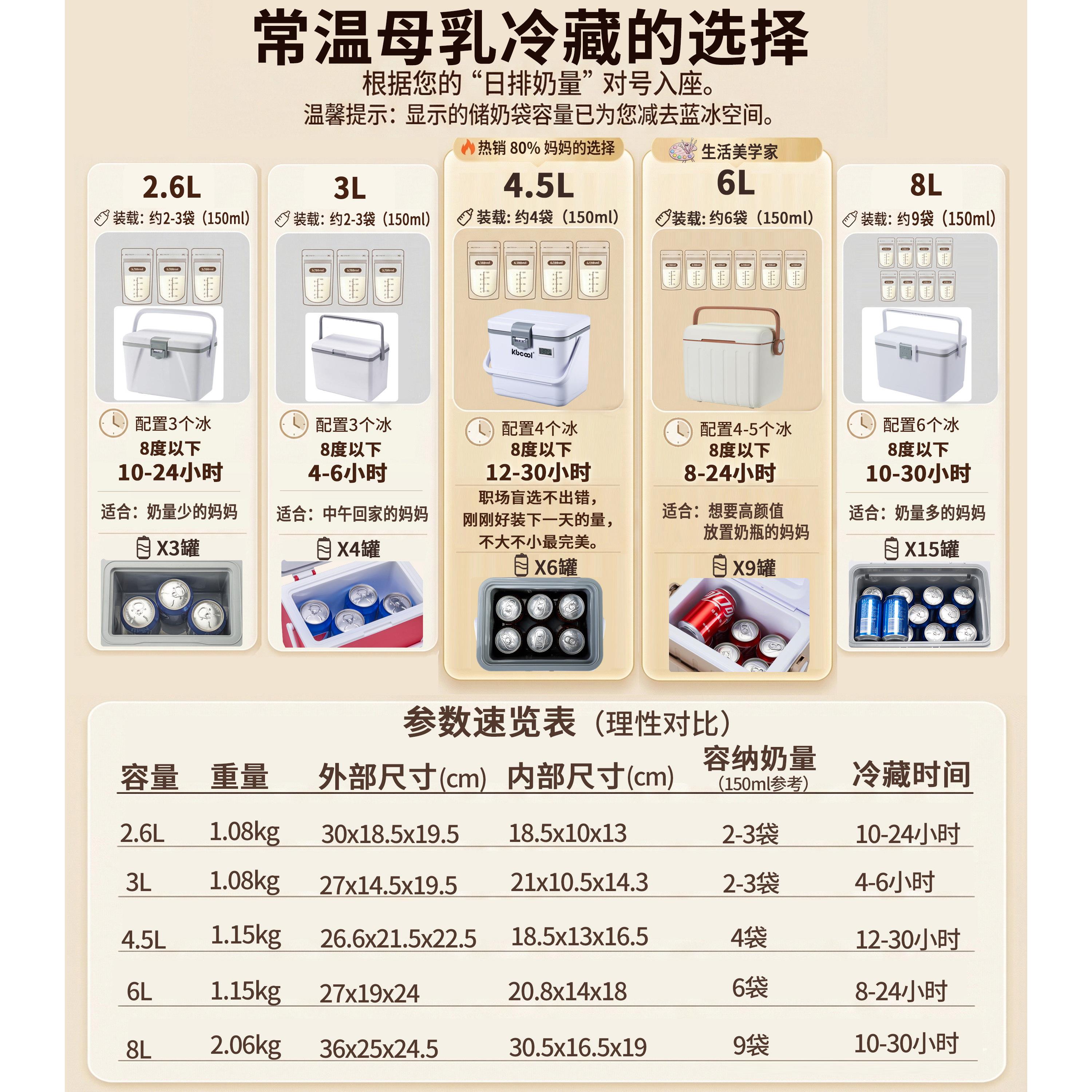 科保Kbcol保KB母乳温箱冷藏运输储奶冷冻箱上o班冰袋保鲜背奶箱包