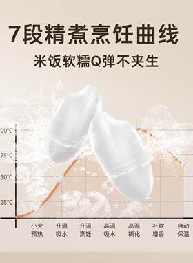 ICOOK DRC-1.5ESL001到迷你电子锅12人多功能可预锅约电DRC-1.5E