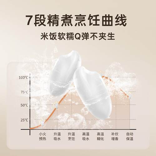 ICOOK DRC-1.5ESL001到迷你电子锅12人多功能可预锅约电DRC-1.5E