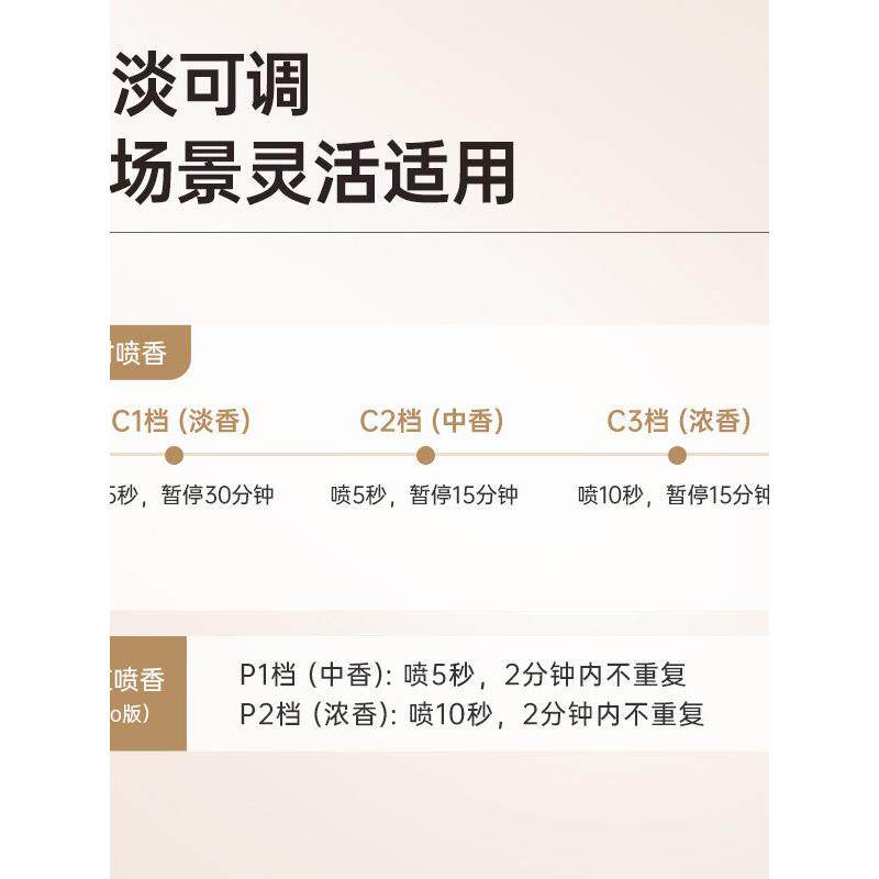 采购产品2025体传/感器香薰机，自动调香，酒家庭民宿，房间，持