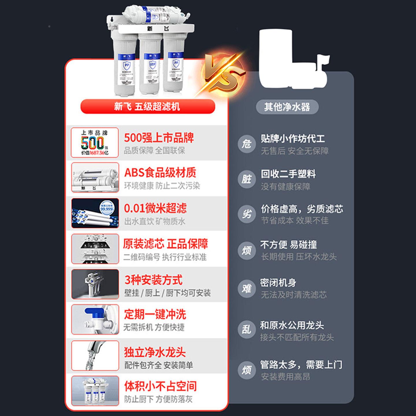 新飞净水10寸家用五直饮房自来水奶茶店商用器制冰厨超滤机XF-UF-