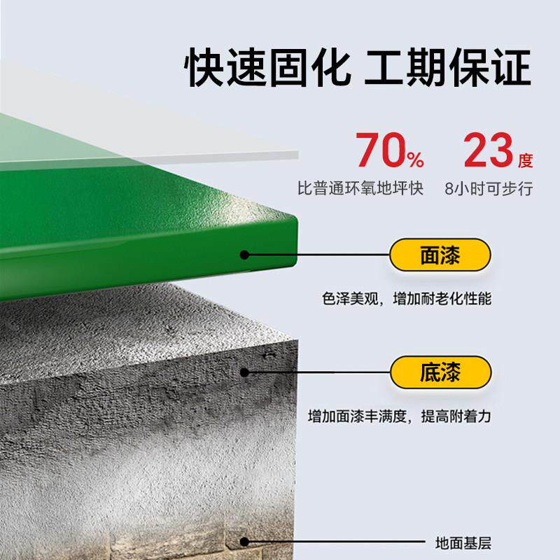 /RDK西卡242640面/161商用环氧地坪漆自流6平水泥地无气味超耐磨