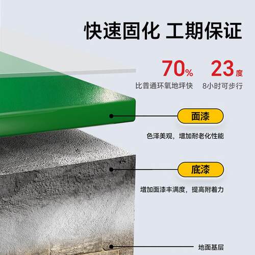 /RDK西卡242640面/161商用环氧地坪漆自流6平水泥地无气味超耐磨
