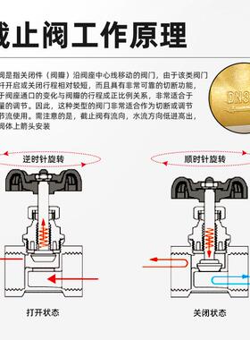 ppr双活铜停接止阀0双头热熔225阀关门4分6分自来水管阀门开配件