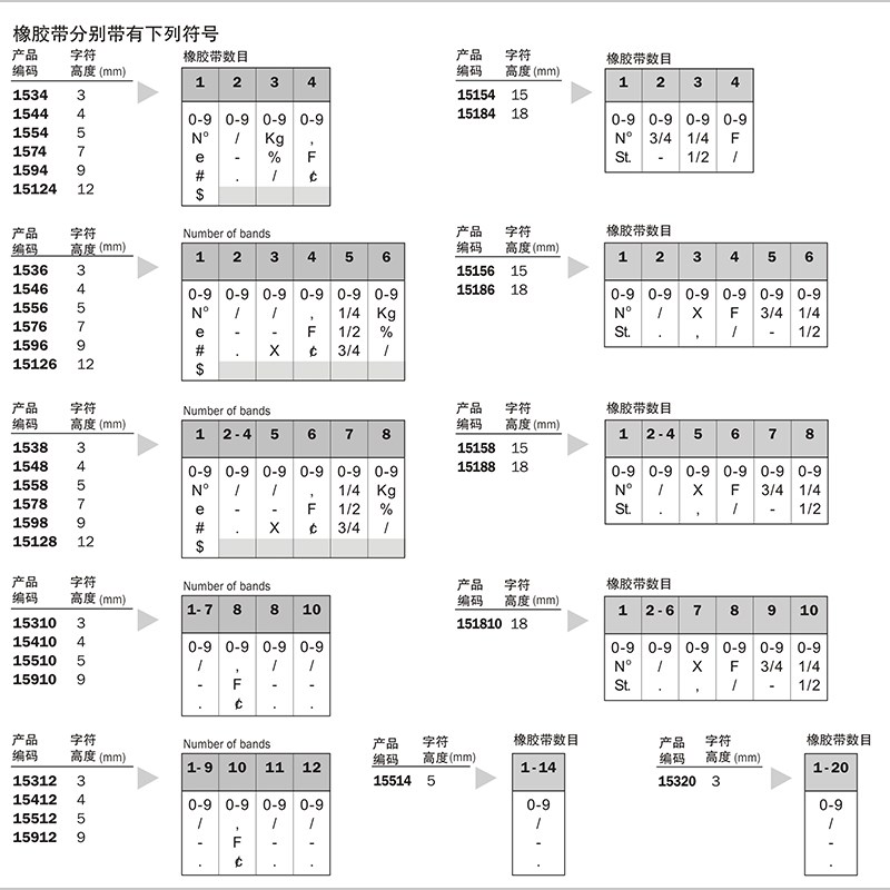 速发卓达数字章号码印批号章4 6 8 10 12位0-可调大小号生产日期