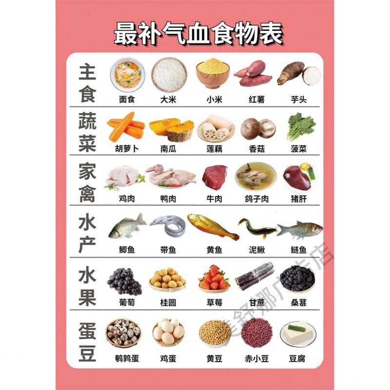 补气血食物表蔬菜水果膳食营养成分五脏喜欢的食物表健康知识海报